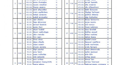 TEE TIMES - Day 2