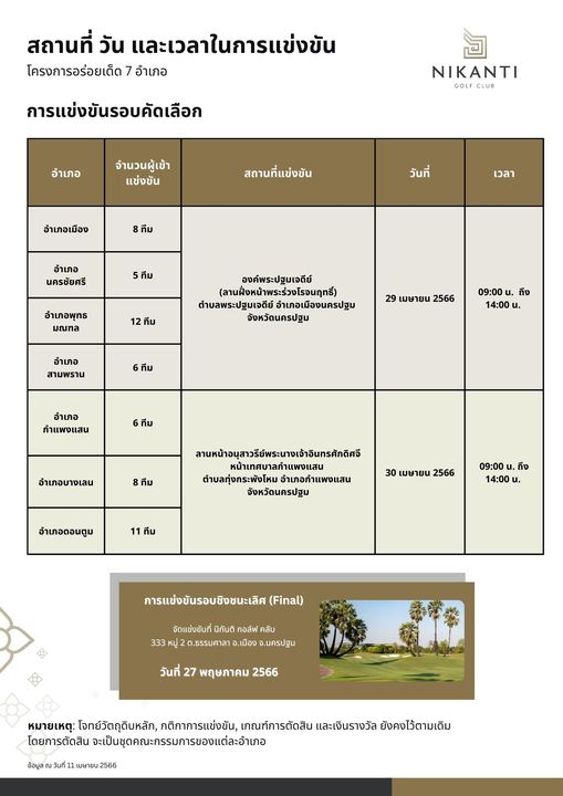 Nikanti Golf Club Nakhon Pathom