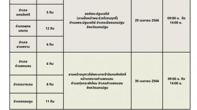 แจ้งเปลี่ยนแปลงวันที่ และสถานที่ในการแข่งขันรอบคัดเลือก โครงการอร่อยเด็ด 7 อำเภอ