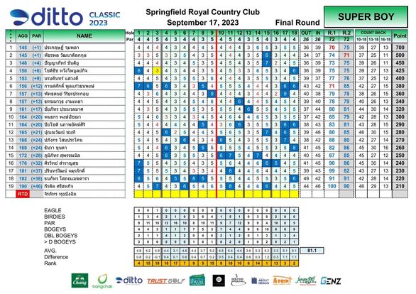 The Vintage Club floor plan map and text