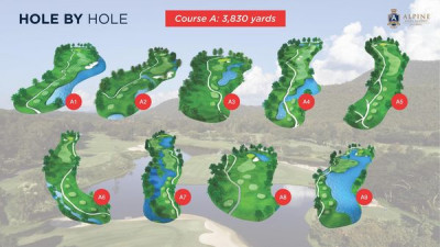 HOLE BY HOLE  Alpinegolfresort Chiangmai