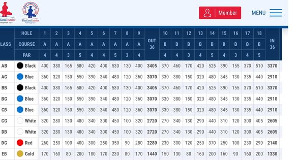 Alpinegolfresort Chiangmai nbsp text