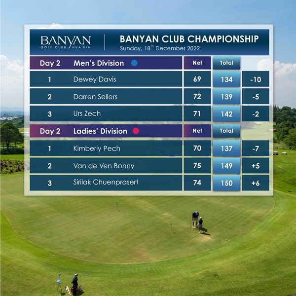 Banyan Golf Club Hua Hin 4 people golf course and BANYAN Day BANYAN CLUB CHAMPIONSHIP Sunday 18t December 2022 Men s Division 1 Dewey Davis Net 2 Total Darren Sellers 69 3 134 Urs Zech 10 72 139 Day 2 5 71 Ladies Division 1 142 2 Net Kimberly Pech Total 2 Van de Ven Bonny 70 3 137 7 75 Sirilak Chuenprasert 149 5 74 150 6 Banyan Golf Club Hua Hin 4 people golf course and BANYAN Day BANYAN CLUB CHAMPIONSHIP Sunday 18t December 2022 Men s Division 1 Dewey Davis Net 2 Total Darren Sellers 69 3 134 Urs Zech 10 72 139 Day 2 5 71 Ladies Division 1 142 2 Net Kimberly Pech Total 2 Van de Ven Bonny 70 3 137 7 75 Sirilak Chuenprasert 149 5 74 150 6
