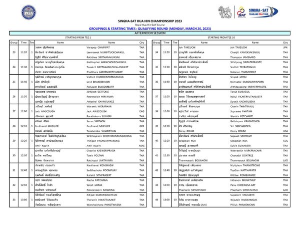 Royal Hua Hin Golf Course Group Time SINGHA SAT HUA TARTINGFRM CHAMPIONSHIP 2023 SINGHA SAT AFTERNOONS Name ชัยพิพรรธ ลีนวัฒน์ ศิริธนากุลศักดิ์ หาญโชคชัยสกุล 11 30 Group NUMPITUCKCHAIKUL SIRITHANAKUNSAK atHARNCHOKECHAISKUL STARTIN FROMTE Name อมรเวชรัตน์ 11 40 THA ภักดีภูมิ กนกศักดิสกุล Name ธีระตระกูล Thanapon IAMSAARD SRIPATRPRASITE แข่มสุขขี 11 40 12 00 THA THA นนนที CHAMSUKKEE WORAPHAN นัท Tanut SRIPATRPRASITE แก้วทรัพย์ศักดี์ ENG THA 12 00 ภาช่วยประคอง SUJARITCHAI Chanin THINTRAKUL เพ็ชรฤทธิ์ ชาคริส TH 12 30 THA PACHUAYPRAKONG THA KAEWSRIPRACH Ratchapol ANTAVARA Sajawat RIPRASIT THA THA 12 30 12 50 สิทธ์ประเสริฐ พัฒน์ชนะ ใจรัก SITHPRASERT Thammasack BOUAHOM THA THA NARKPRACHAR DONTREE BOUAHOM THIANGTRONG Polveerakorn THA ป้อมบุญมี วันชัยชนะ พสิษฐ์วสาร 12 50 THA Wanchaichana STASN SIPHAYVANH THA Phachanh ปิติลักษณ์ pomrัย A HAKWAMSUK Pitiluk PHANOMCHAI