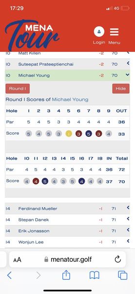 Royal Hua Hin Golf Course 17 29 4G Tour TO MattKillen Killen Login Menu IO Suteepat Prateeptienchai IO Michael Young 2 70 Round 2 70 Round Scores of Michael Young Hole Hide Par 7 OUT Score 4 36 33 Hole O Par 18 Total Score 45443534436 72 37 70 14 Ferdinand Mueller 14 Stepan Danek 1 71 14 Erik Jonasson I 71 14 Wonjun Lee 71 1 71 AA menatour golf