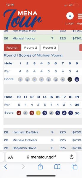 Royal Hua Hin Golf Course 4G 17 29 Tour 20 NOT Helkal Fadil Login Mer 26 223 Michael Young 790 7 Round 223 Round 2 790 Round 3 Round Scores of Michael Young Hole I 2 3 Par 6 8 Score Hole IO 1 12 13 Par 14 15 5 16 17 8 IN Score 36 36 28 Kenneth De Silva 28 9 225 Michele Ortolani 730 28 9 225 Benjamin David 730 9 AA 225 730 menatour golf