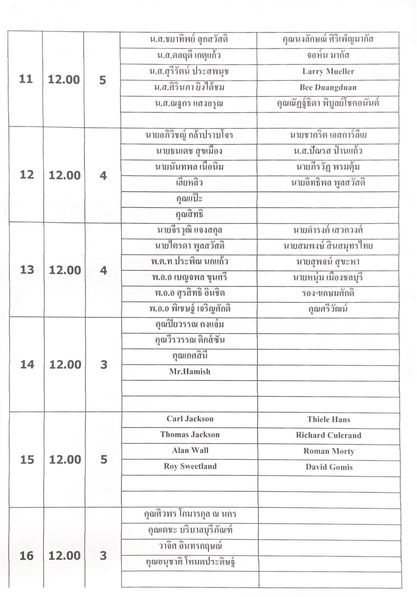Royal Hua Hin Golf Course blueprint and text