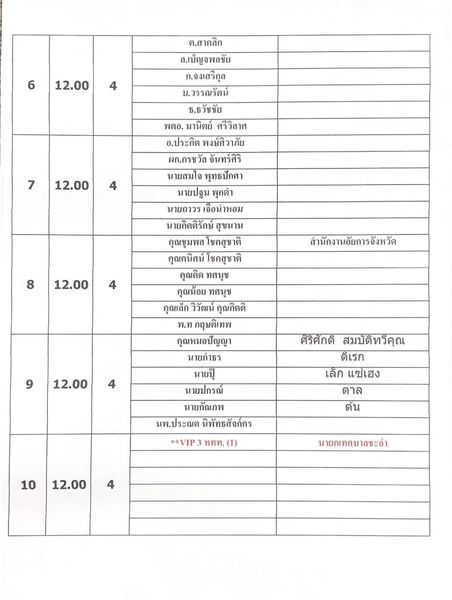 Royal Hua Hin Golf Course text