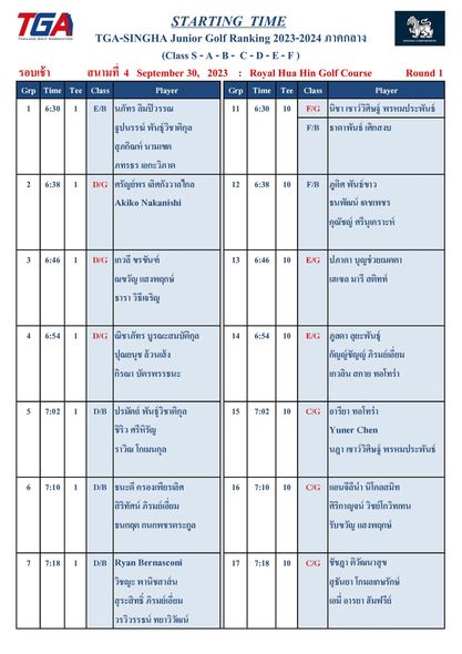 Royal Hua Hin Golf Course text