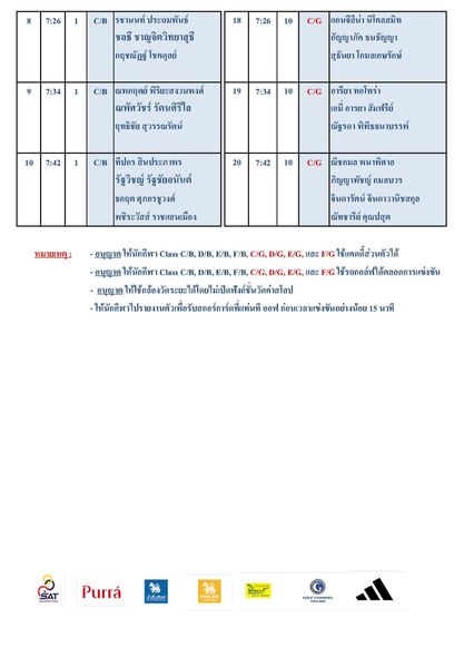 Royal Hua Hin Golf Course May be a graphic of text