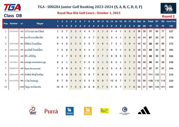 Royal Hua Hin Golf Course text-2