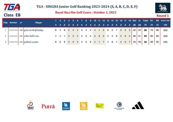 Royal Hua Hin Golf Course text-3
