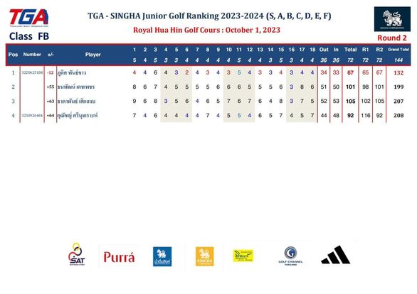 Royal Hua Hin Golf Course text-4
