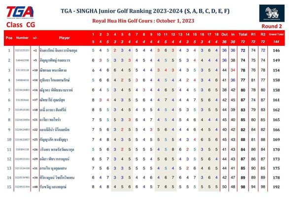 Royal Hua Hin Golf Course text-5