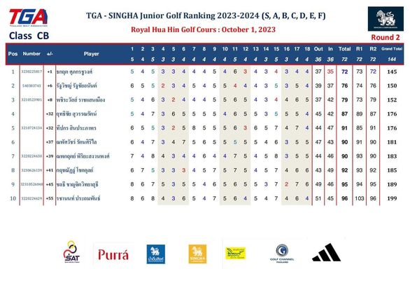 Royal Hua Hin Golf Course text