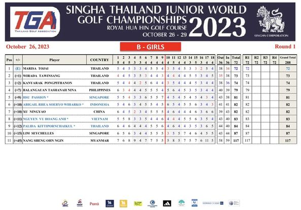 Royal Hua Hin Golf Course golf and text