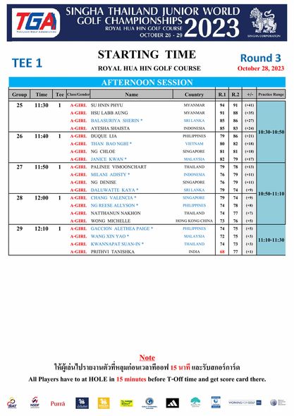 Royal Hua Hin Golf Course nbsp golf and TEE TGA SINGHA THAILAND JUNIOR WORLD GOLF CHAMPIONSHIPS 2023 COU OCTOBER STARTING TIME ROYAL HUA HIN GOLF COURSE Group Time Tee 25 11 30 AFTERNOON SESSION Round 3 October 28 2023 Name HNIN PHYU Country 26 11 40 INDONESIA PHILIPPINES 11 50 BALASURIYA SHERIN AYESHA A GIRL DUQUE THAN BAONGHI NG CHLOE A GIRL JANICE KWAN A GIRL PALINEE VIMOONCHART MILANI ADISTY DENISE KAYA VALENCIA 10 30 10 50 SINGAPORE MALAYSIA THAILAND 28 12 00 SINGAPORE 12 10 9 10 50 11 10 MICHELLE GACCION ALETHEA A GIRL PRITHVI TANISHKA THAILAND INDIA 11 10 11 30 Note ให้ผู้่ปรายงานัวที่มุมกอนเวลาทออฟ 15 นาที และรับสกอร์การ์ด All Players have to HOLE 15 minutes before T off time and get card there Purr WORKINGIONGOU