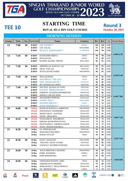 Royal Hua Hin Golf Course nbsp golf and text-3