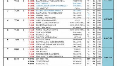 ตารางออกรอบ...พร้อมตำแหน่งธง