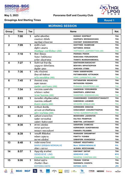 Panoramagolfclub May 3 2023 Groupings And Starting Panorama Golf and Country Club Group Time Tee LPGA MORNING SESSION 7 00 Round Name ดุสวีณ์ สุพิมพจิตร มีมั่งคั้ง ชญานิษฐ์ 7 09 Nat DUSSAVI SOOPIMJIT MEEMANGKHANG CHAYANIT WANGMAHAPORN NGAMKHAM 7 18 ปิดดอน 7 27 ฐานิตา เมืองคำสกุล 7 36 PORUANGRONG THANITA MUANGKHUMSAKUL NANTHIKARN THA THA ปัทมาวดี THA AUNCHISA 7 45 ภัทรภรณ์ 7 54 THA MOUNCHOO กนกวรรณ จบรัตน์ 8 03 ชนกมณีษ์ 8 12 กรวรนทร สิงห์ชัย THA THA 10 8 21 11 8 30 CHOURKITTISOPON THA MOOKHARIN LADGRATOK สูงปานเขา 8 39 ศิริสัมพันธ์ 13 PANNAPA 8 48 กรณิศ THA THA MONSALVE KHANGKHUN กัญญาณัฐ 9 06 MONSALVE WEDCHAKAMA KANYANAT AM ธิรนันท์ อย่ปาน รวินท์นิภา ชื่นตา BGC BGF TIRANAN YOOPAN KOTOWA HATO THA JPN NESCAF
