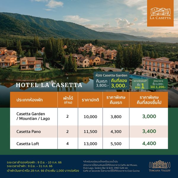 Toscana Valley 0 0 0 0 LA CASETTA HOTEL LA CASETTA ห้อง Casetta Garden คืนแรก คืนที่สอง 3 800 3 000 ประเภทห้องพัก สปาทรีทเม้นต์ บัตรอาหาร พักได้ ท่าน แถม ใช้ได้ ราคาปกติ Casetta Garden Mountian Lago ราคาพิเศษ คืนแรก 2 ราคาพิเศษ คืนที่สองขึ้นไป 10 000 Casetta Pano 3 800 2 3 000 Casetta Loft 11 500 4 300 4 3 400 13 000 5 500 ระยะเวลาเข้าพัก 9มิ ย 10ก ค 66 4 400 Cucina 001 0100 TOSCANA