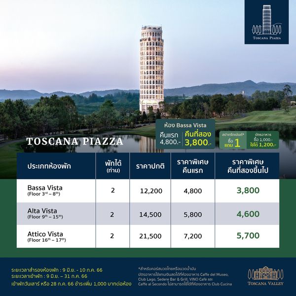 Toscana Valley oso PIAZZA TOSCANA PIAZZA ห้อง Bassa Vista คืนแรก คืนที่สอง 4 800 3 800 สปาทรีทเม้นต์ ประเภทห้องพัก บัตรอาหาร แถม พักได้ ท่าน ใช้ได้1 200 ราคาปกติ Bassa Vista Floor 3rd 8th ราคาพิเศษ คืนแรก 2 าพิเศษ คืนที่สองขึ้นไป Vista 12 200 4 800 2 3 800 14 500 Attico Vista 16th 17th 5 800 2 4 600 21 500 7 200 ระยะเวลาสำรองห้องพัก 9มิ ย ข้าพั 9มิ ย 31 เข้าพักวันเสาร์ 10ก ค 66 5 700 1 000santrtsotง 00Hhd100 TOSCANA