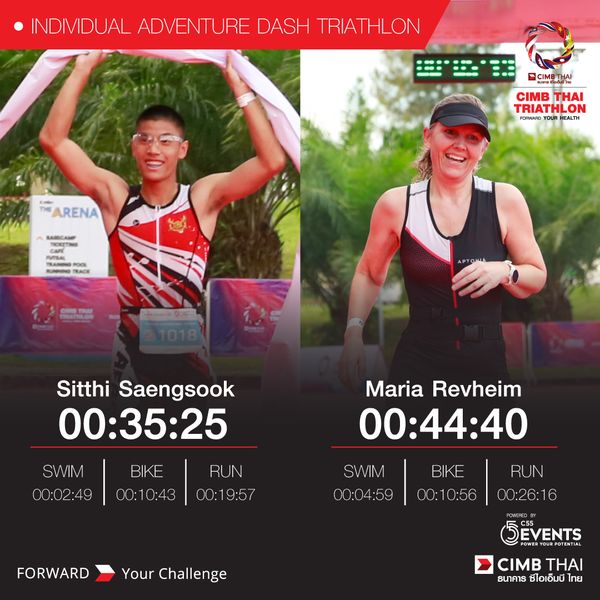 Pattana Sports Resort 2 คน และ ข้อความพูดว่า INDIVIDUAL ADVENTURE DASH TRIATHL ON CIMB THAI TRIAT FORWARD YOUR HEALTH ARENA BARCA Sitthi Saengsook 00 35 25 SWIM 00 02 49 Maria Revheim 00 44 40 BIKE 00 10 43 RUN 00 19 57 SWIM 00 04 4 59 BIKE 00 10 56 FORWARD RUN 00 26 16 Your Challenge 5EVENTS CIMB THAI ธนาคาร ซีไอเอ็มบี ไทย Pattana Sports Resort 2 คน และ ข้อความพูดว่า INDIVIDUAL ADVENTURE DASH TRIATHL ON CIMB THAI TRIAT FORWARD YOUR HEALTH ARENA BARCA Sitthi Saengsook 00 35 25 SWIM 00 02 49 Maria Revheim 00 44 40 BIKE 00 10 43 RUN 00 19 57 SWIM 00 04 4 59 BIKE 00 10 56 FORWARD RUN 00 26 16 Your Challenge 5EVENTS CIMB THAI ธนาคาร ซีไอเอ็มบี ไทย