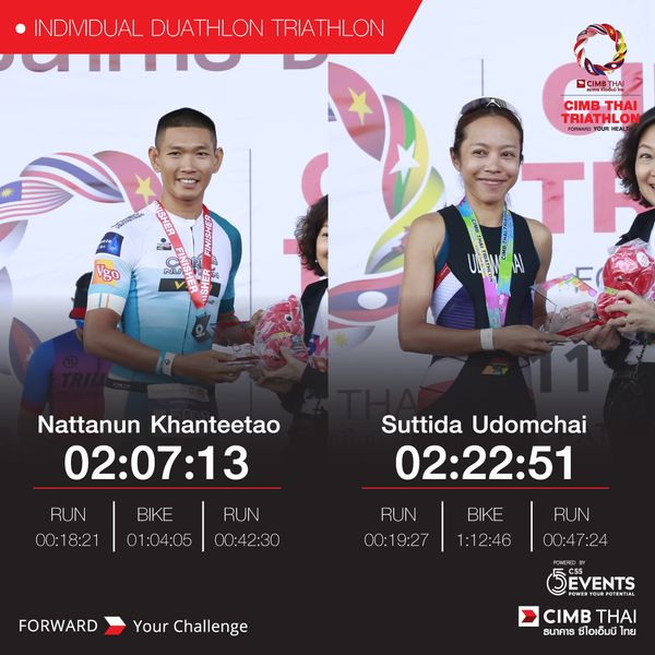 Pattana Sports Resort 5 คน ผู้คนกำลังยืน และ ข้อความพูดว่า INDIVIDUAL DUATHLON TRIATHLON CIMBT CIMB RIA FORWARD Nattanun Khanteetao 02 07 13 RUN 00 18 21 Suttida Udomchai 02 22 51 BIKE 01 04 05 RUN 00 42 30 RUN 00 19 27 BIKE 1 12 46 FORWARD RUN 00 47 24 Your Challenge 5EVENTS CIMB THAI ธนาคาร ซีไอเอ็มบี ไทย Pattana Sports Resort 5 คน ผู้คนกำลังยืน และ ข้อความพูดว่า INDIVIDUAL DUATHLON TRIATHLON CIMBT CIMB RIA FORWARD Nattanun Khanteetao 02 07 13 RUN 00 18 21 Suttida Udomchai 02 22 51 BIKE 01 04 05 RUN 00 42 30 RUN 00 19 27 BIKE 1 12 46 FORWARD RUN 00 47 24 Your Challenge 5EVENTS CIMB THAI ธนาคาร ซีไอเอ็มบี ไทย