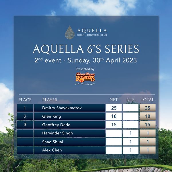 Aquella Golf amp Country Club golf and AQUELLA GOLF COUNTRY CLUB AQUELLA 6 S SERIES 2nd event Sunday 30th April 2023 Presentedby Kenny Rogers Lesscalorles PLACE PLAYER 1 2 Dmitry Shayakmetov NET NTP Glen King 3 TOTAL 25 25 Geoffrey Dade 18 18 Harvinder Singh 15 Shao Shuai 15 1 Alex Chen 1 1 1 1 1