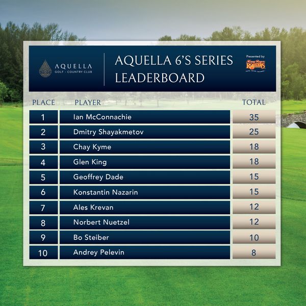 Aquella Golf amp Country Club golf golf course and AQUELLA COUNTRCB LUB AQUELLA 6 S SERIES LEADERBOARD PLACE KennyRogess VS 1 PLAYER lan McConnachie 2 TOTAL 3 Dmitry Shayakmetov Chay Kyme 35 4 Glen King 25 5 18 Geoffrey Dade 6 18 7 Konstantin Nazarin Ales Krevan 15 8 15 Norbert Nuetzel 9 Bo Steiber 12 10 Andrey Pelevin 12 10 8